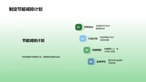 夏日节能行动计划