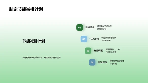 夏日节能行动计划