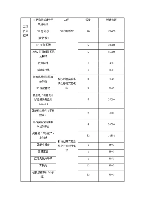 未来教室项目建设申请表 建设方案