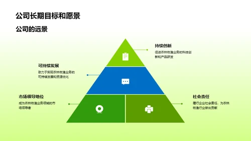 农林牧渔 未来之路