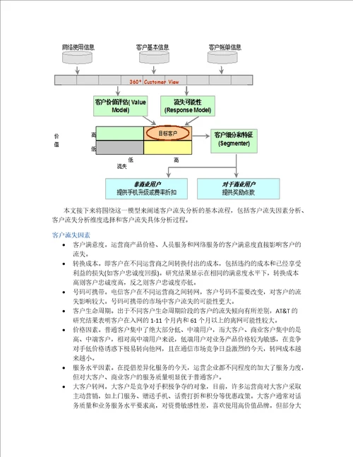 移动通信行业客流失分析