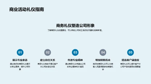 商务礼仪提升销售艺术