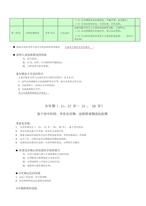 发展心理学知识点