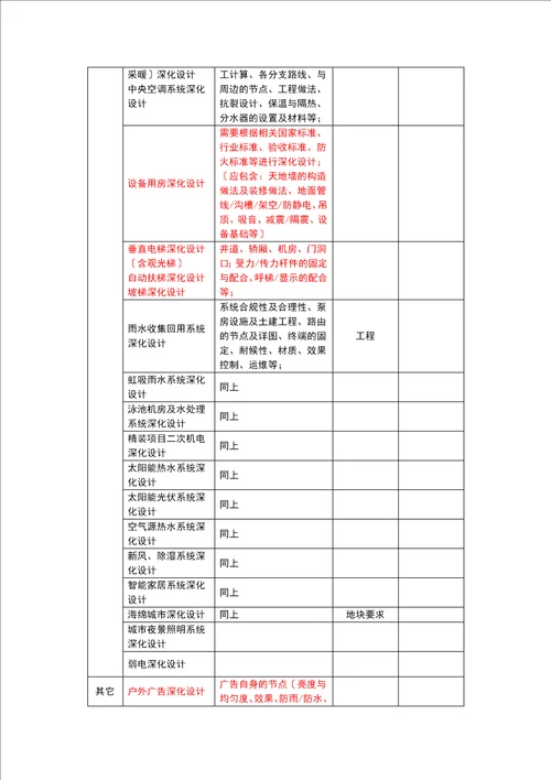 深化设计清单