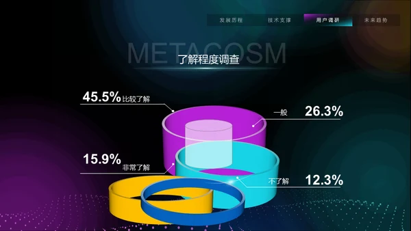 VR元宇宙互联网用户分析报告通用PPT模板
