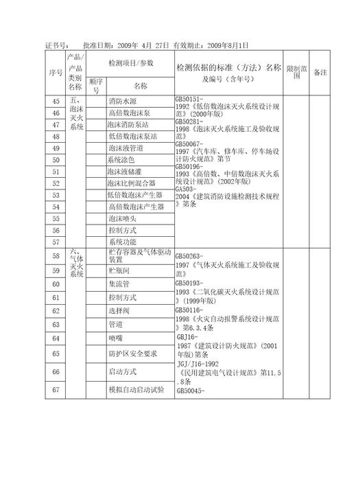 批准浙江盈华消防检测公司计量认证产品参数