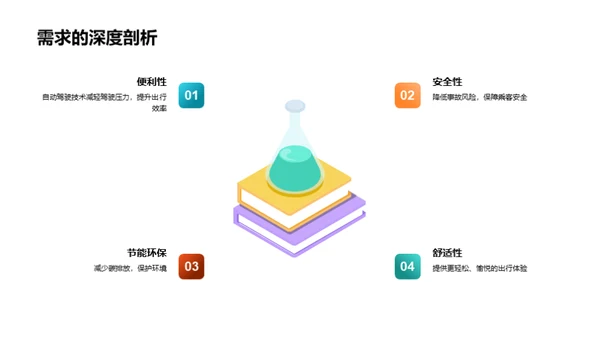 开启未来：自驾车营销新篇章