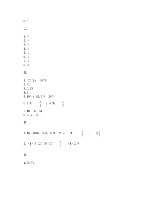 贵州省贵阳市小升初数学试卷附答案（达标题）.docx