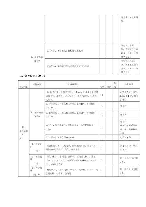 中小学图书馆标准