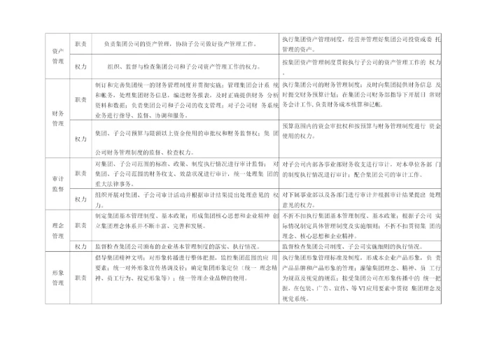 集团与子公司职责权力分权管理手册.docx