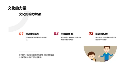 现代小说解析