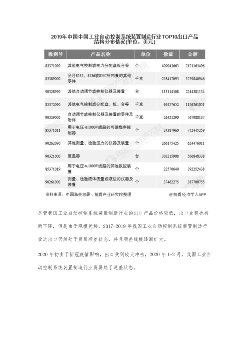 中国工业自动控制系统装置制造行业进出口现状分析-行业技术水平仍有待提高.docx