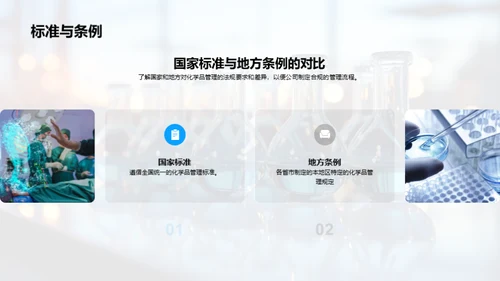 全面化学品安全管理