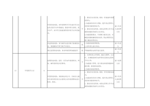 【党风廉政】X市市场监管局开发区分局廉政风险点.docx