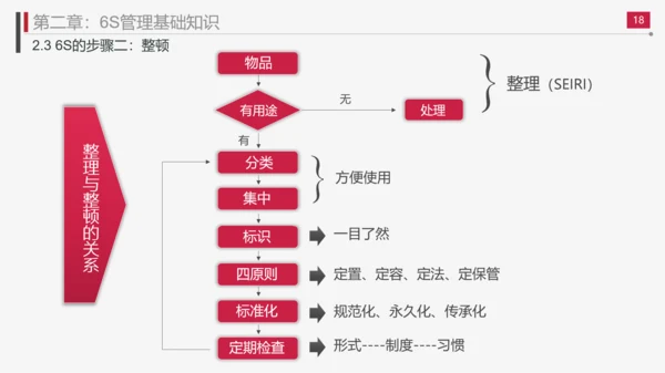 现场管理实施方法与技巧PPT模板