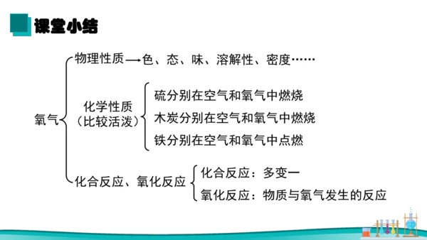 【高效备课】2024人教新版九上化学--2.2氧气 课件(共33张PPT内嵌视频)