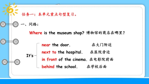 Unit 1 How can I get there 复习课件（词组+句型+语法+语音+写作指导）