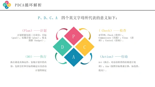 彩色创意商务风pdca循环管理企业培训PPT模板