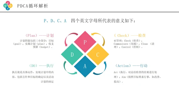 彩色创意商务风pdca循环管理企业培训PPT模板