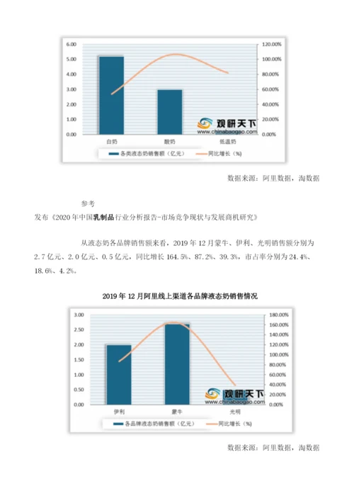 我国乳制品行业线上销售额稳定增长龙头企业优势明显.docx