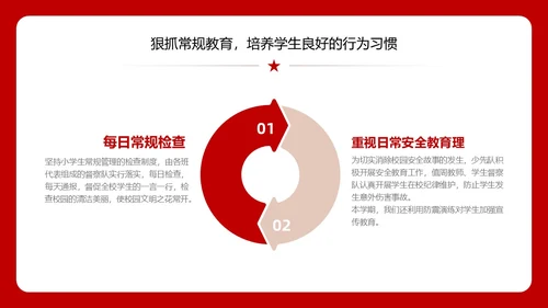 红色简约少先队工作汇报总结ppt建队日