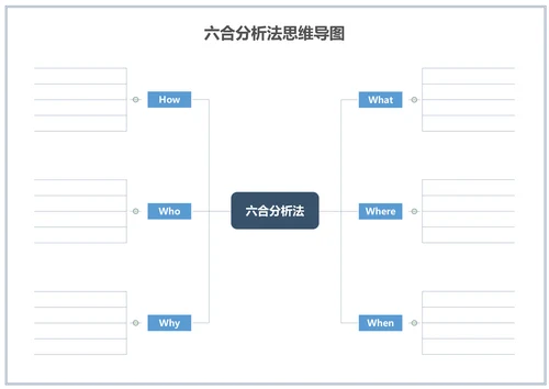 六合分析法思维导图简易版