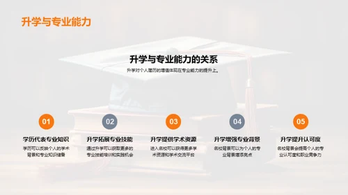 智慧升学：简历增值攻略