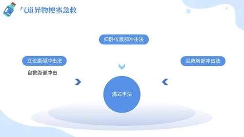 插画风蓝色简约卡通风医护人员急救知识培训PPT课件