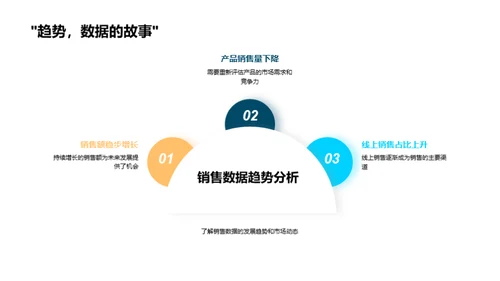 劳动节销售战略全解析