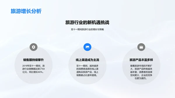 双十一旅游行业分析报告PPT模板