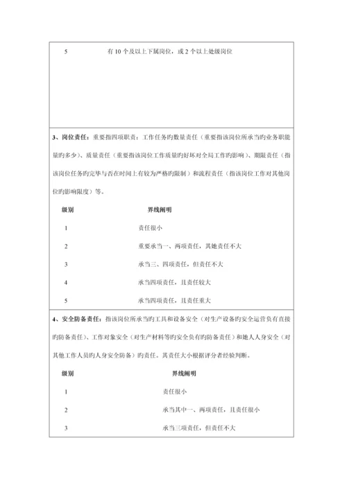 岗位评价指标全新体系的指导标准手册.docx