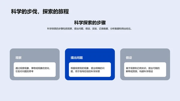 科学探索方法报告