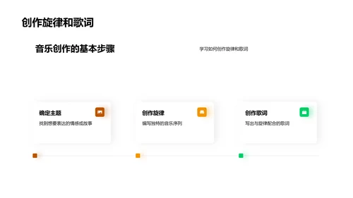 音乐创作教学PPT模板