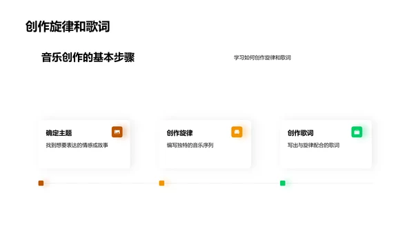 音乐创作教学PPT模板
