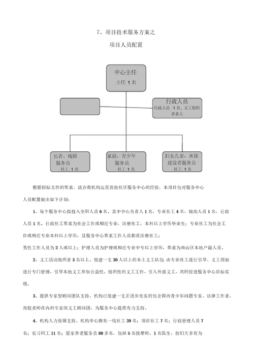 项目人员配置与管理