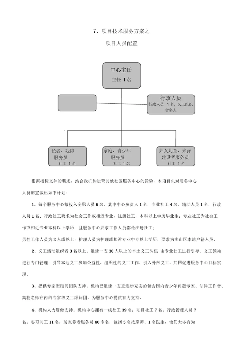 项目人员配置与管理