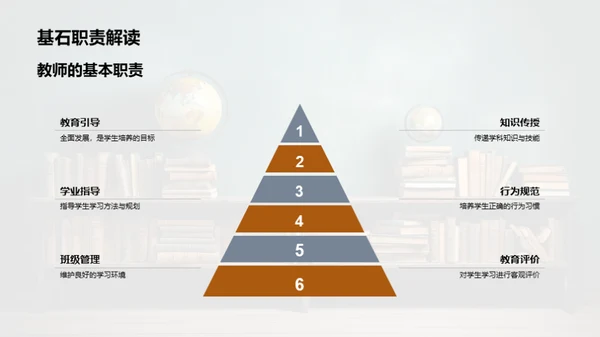 教师专业素养提升