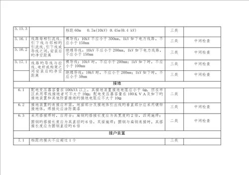 配电架空线路验收基础规范表