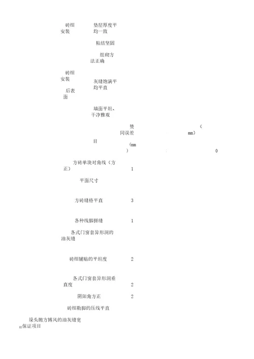 砖细加工及安装分项工程质量检验评定表格