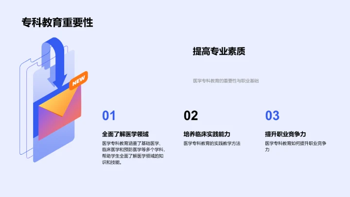 医学专科职业指导PPT模板