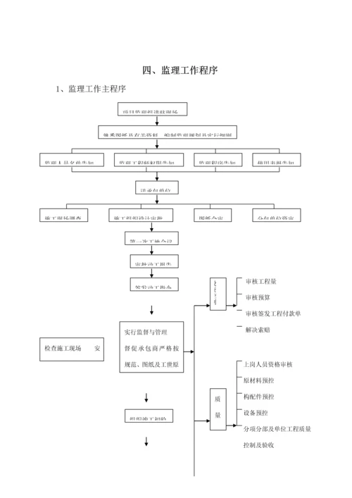 景观灯光监理标准细则.docx