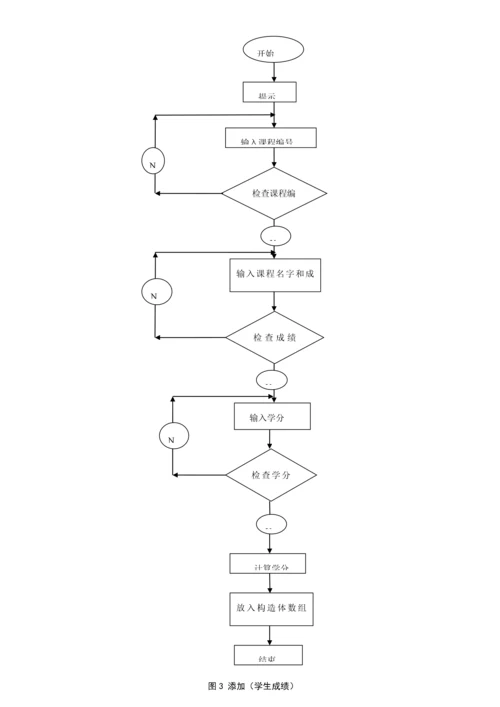 c语言语言优质课程设计基础报告.docx