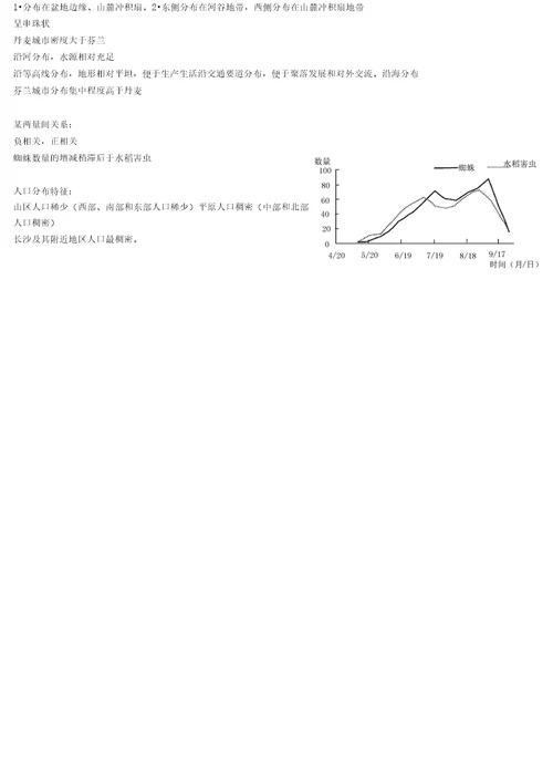 地理  描述分布特征 答题模板