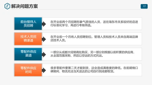 商业计划书项目规划PPT模板