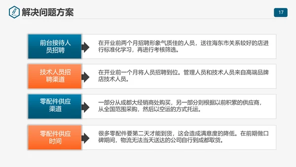 商业计划书项目规划PPT模板