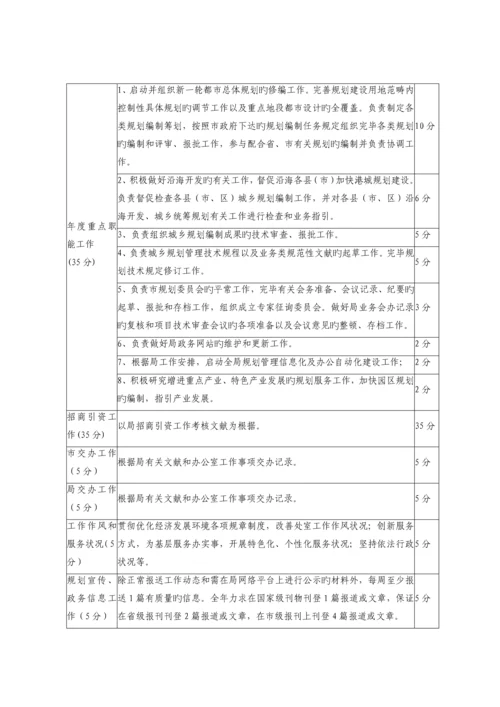 年度目标任务绩效考评表.docx