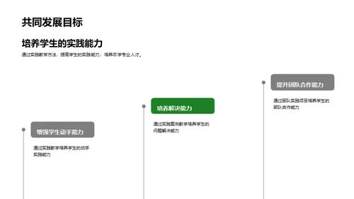 农学教育革新实践