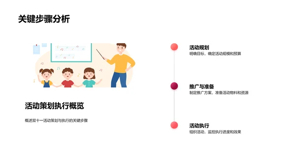 双十一活动数据洞察PPT模板