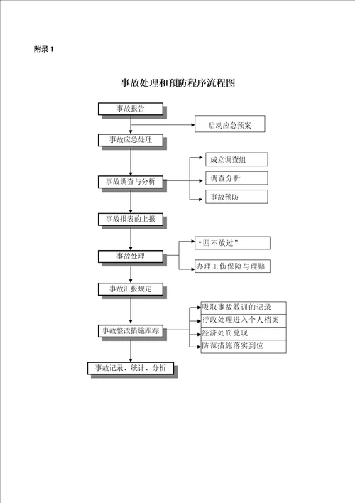 事故管理制度