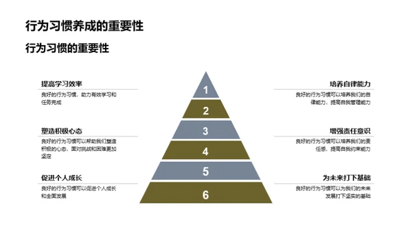 初三行为养成策略